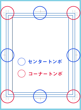 原稿用紙における代表的なトンボ